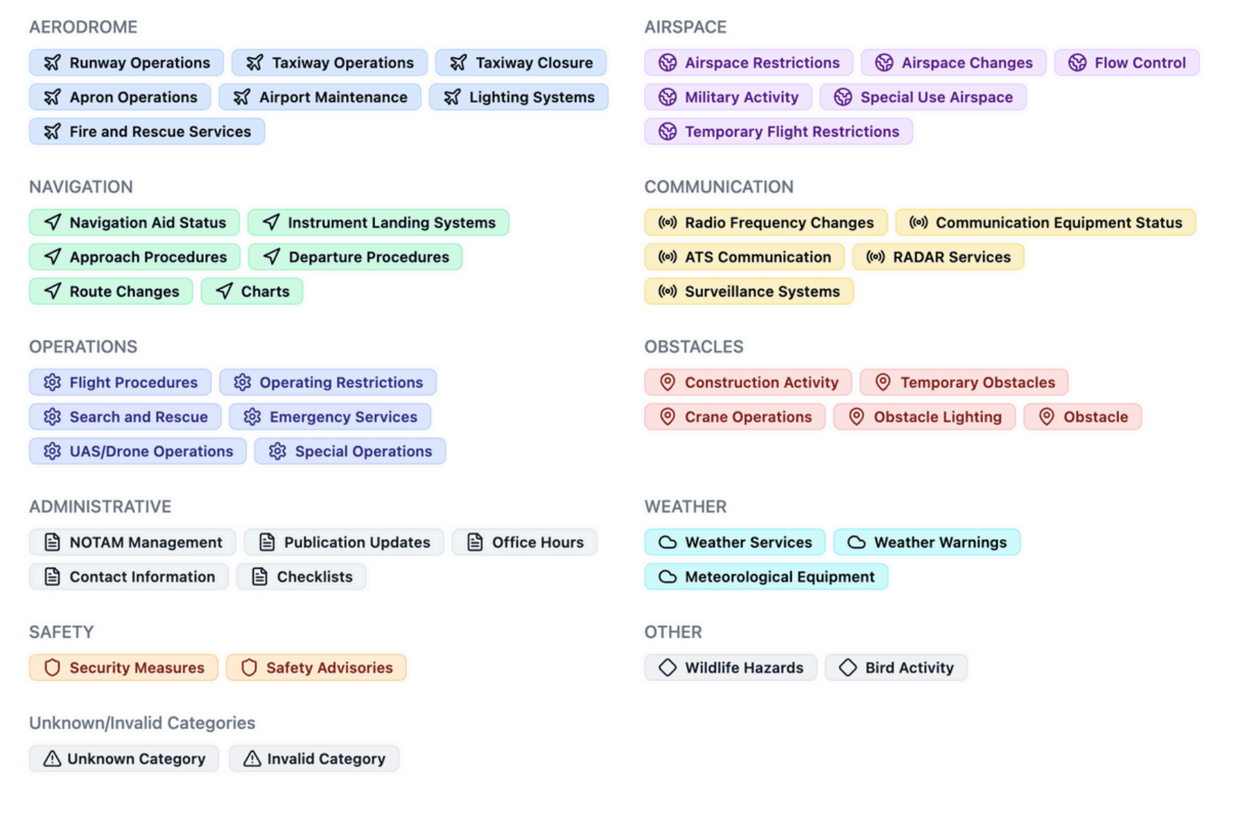 Notamify AI-Powered Categories
